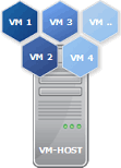 Virtualisierung